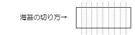 海苔の切り方