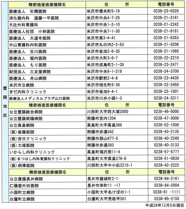 精密検査医療機関一覧(置賜)